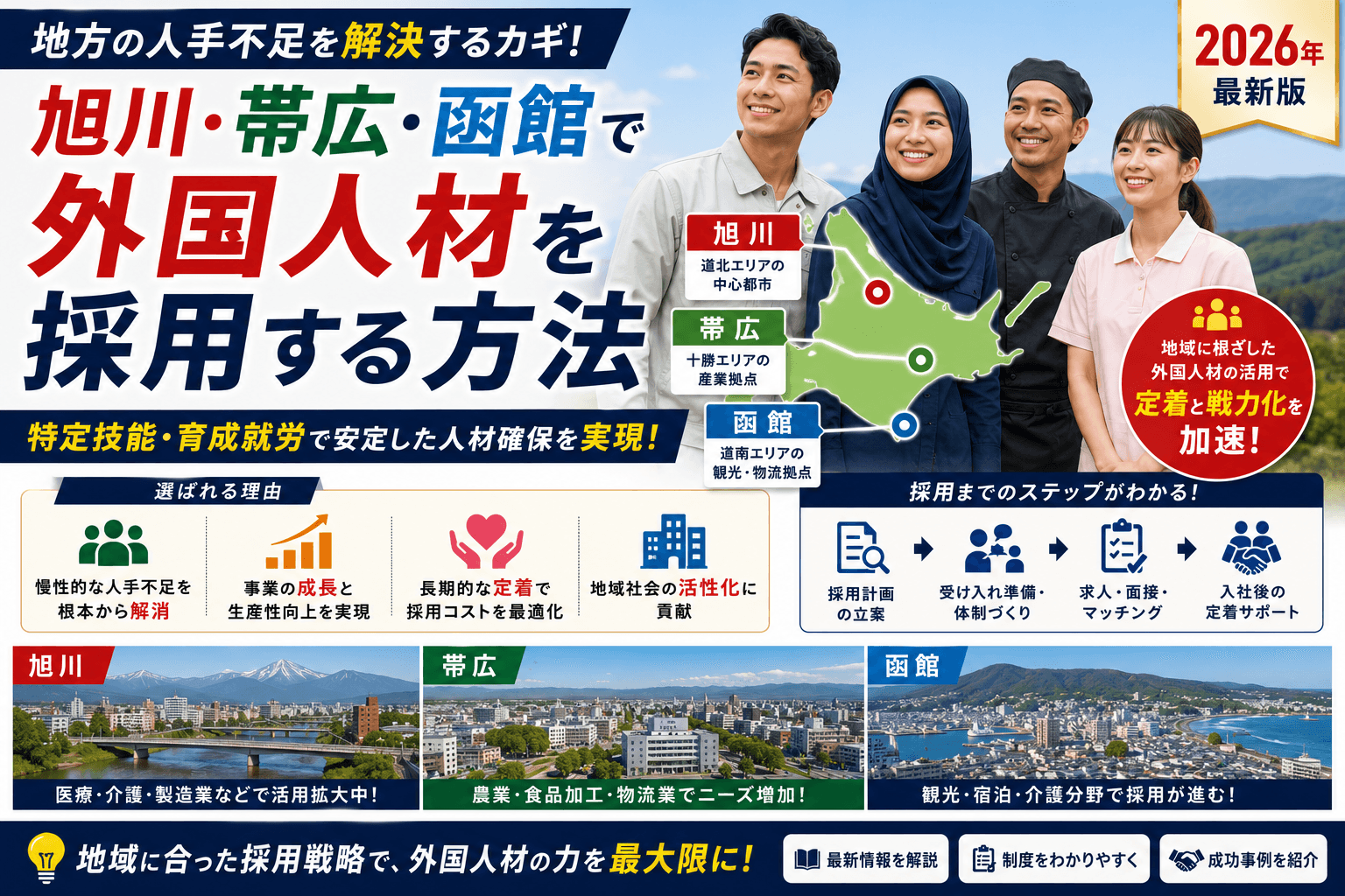 旭川・帯広・函館で外国人材を採用する方法|地方の人手不足を特定技能・育成就労で解決【2026】