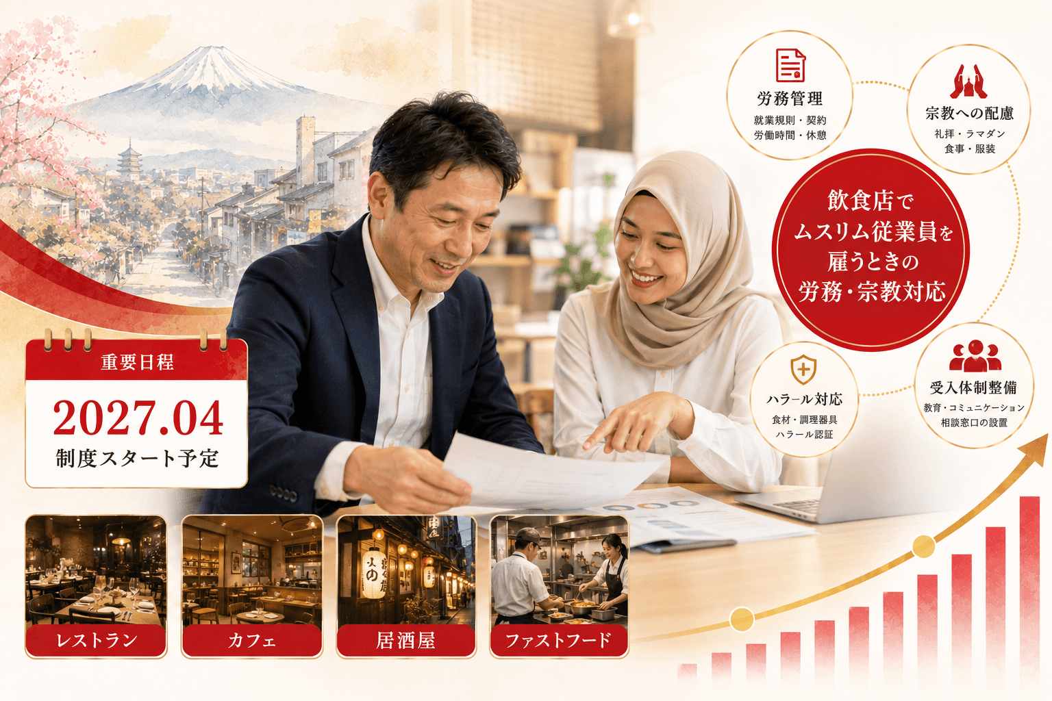 飲食店でムスリム従業員を雇うときの労務・宗教対応
