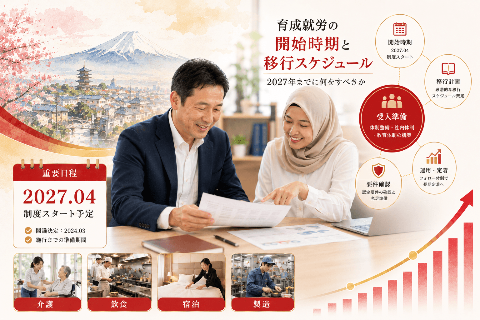 育成就労の開始時期と移行スケジュール|2027年までに何をすべきか