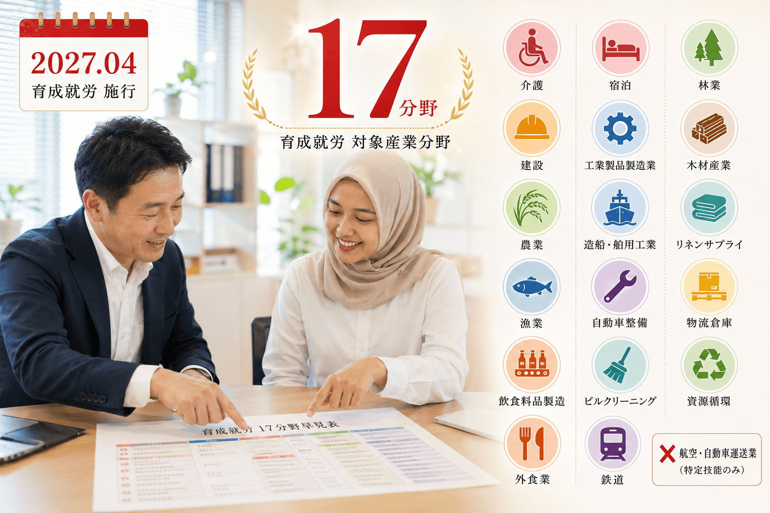 育成就労 対象産業分野一覧|自社業種が含まれるか早見表【全分野解説】