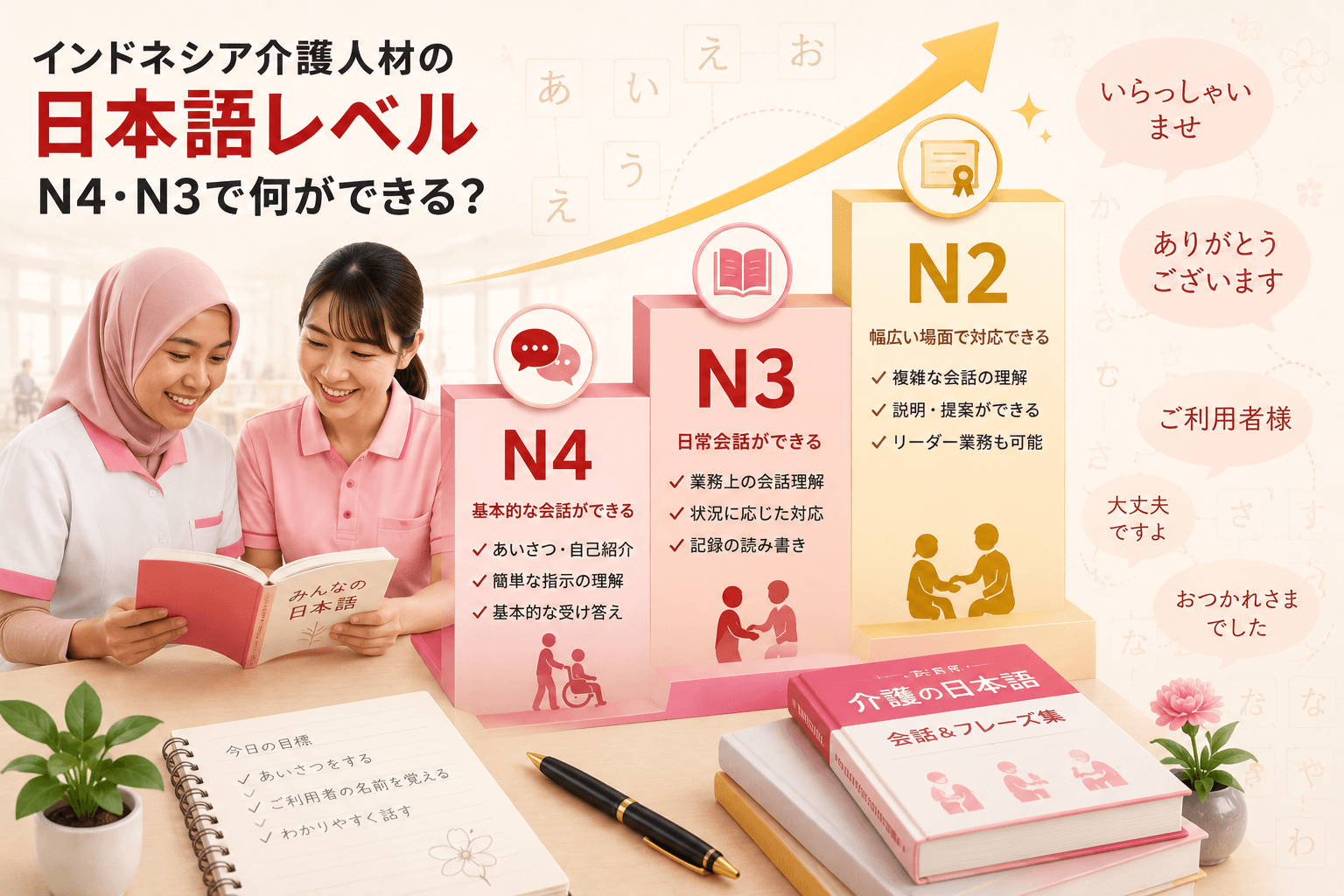インドネシア介護人材の日本語レベル|N4・N3で何ができる?