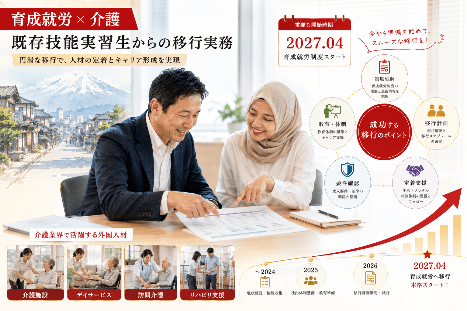 育成就労 × 介護|既存技能実習生からの移行実務【2027年4月施行】
