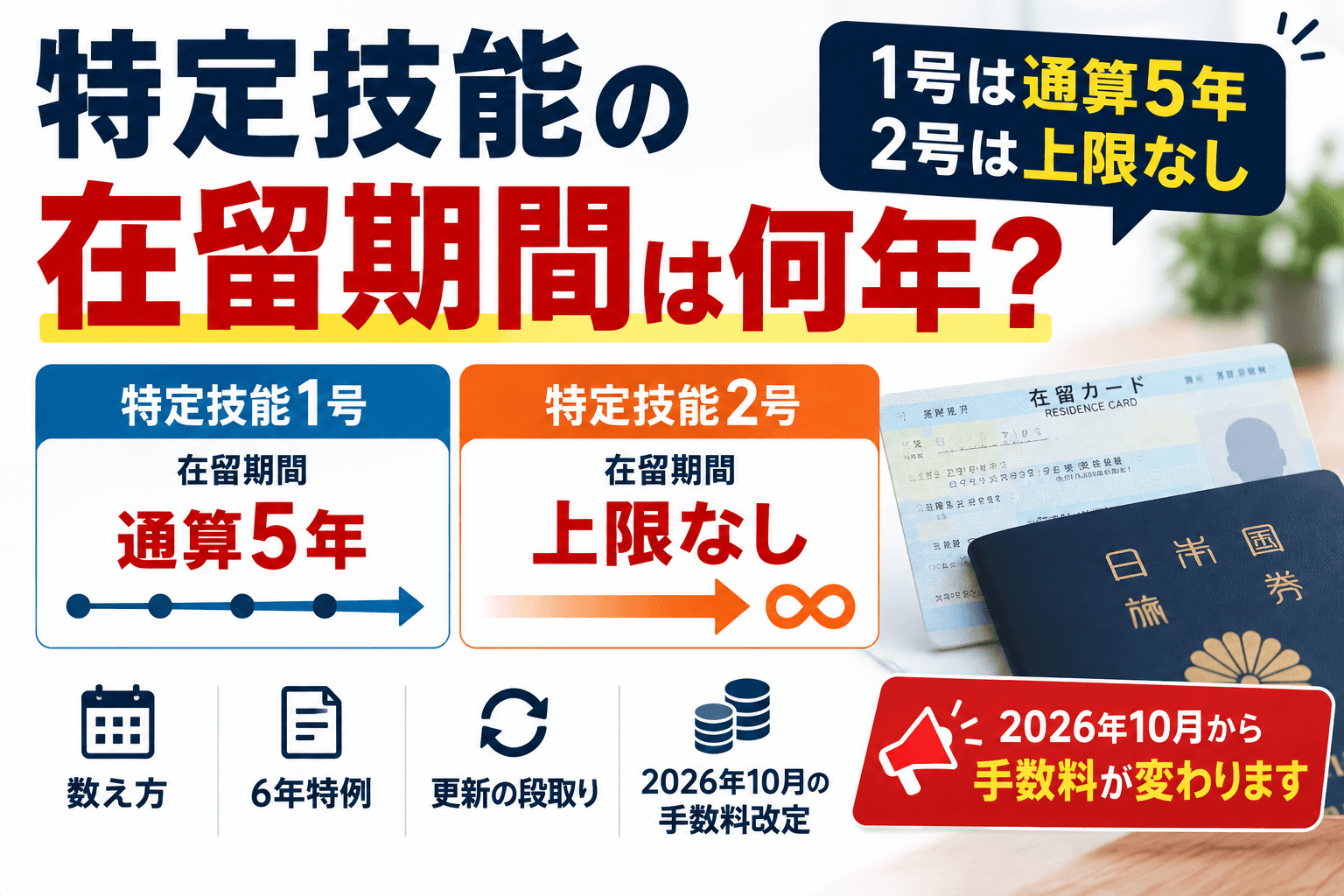 特定技能の在留期間は何年?1号は通算5年・2号は上限なし|数え方・6年特例・更新の段取り・2026年10月の手数料改定