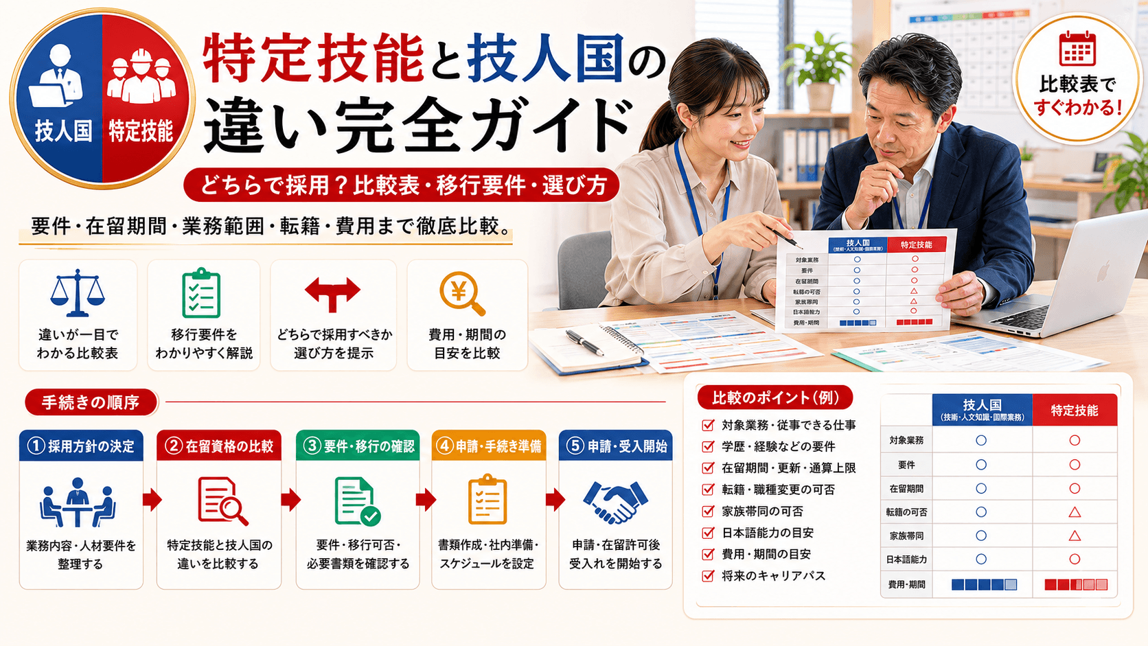 特定技能と技人国の違い完全ガイド|どちらで採用?比較表・移行要件・選び方