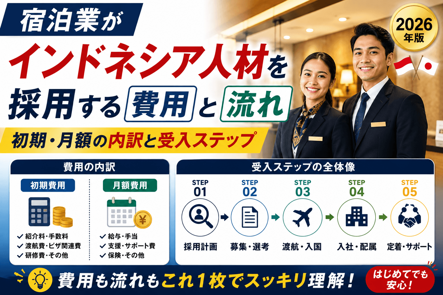宿泊業がインドネシア人材を採用する費用と流れ|初期・月額の内訳と受入ステップ【2026】