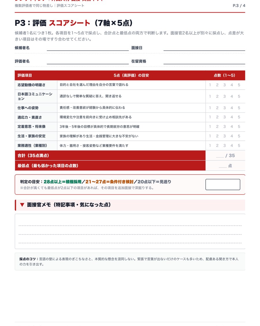 P.3 評価スコアシート（7軸×5点）
