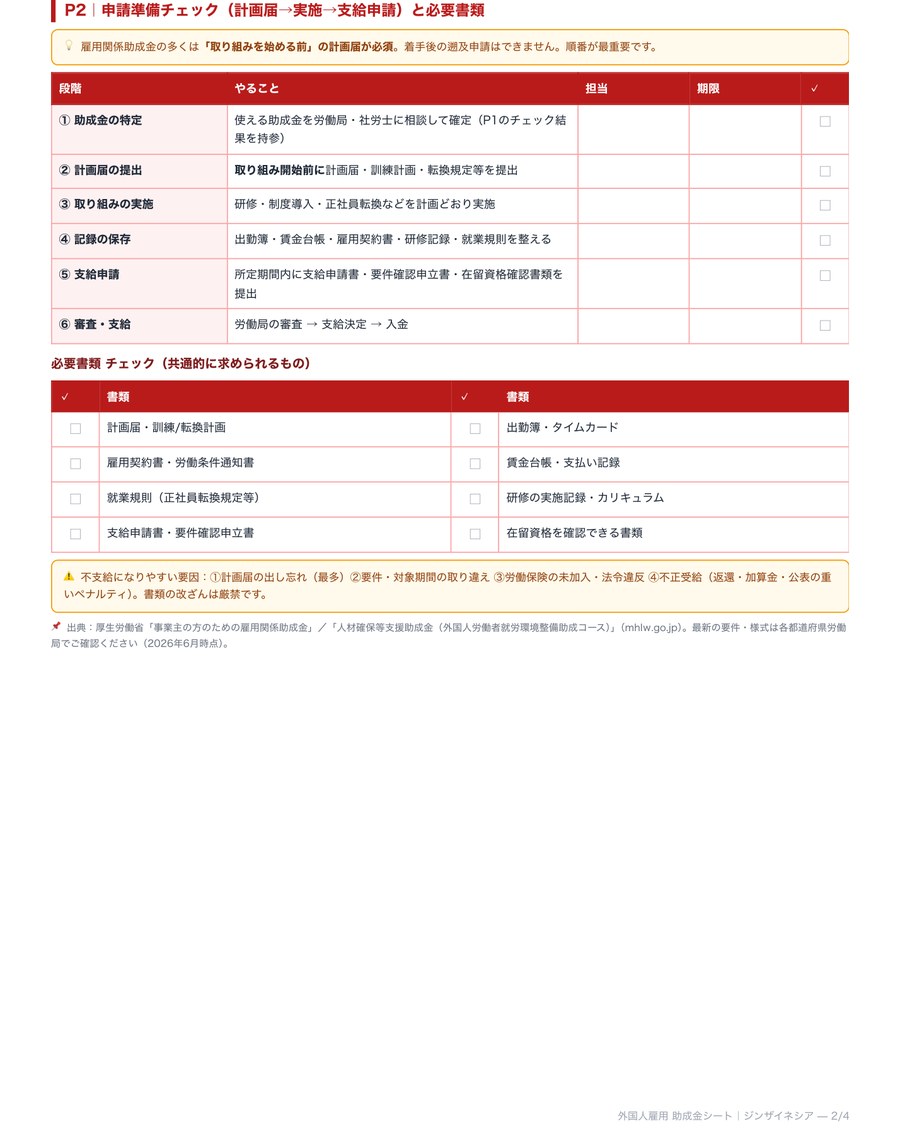 P.2 申請準備チェック（計画届→支給申請）と必要書類