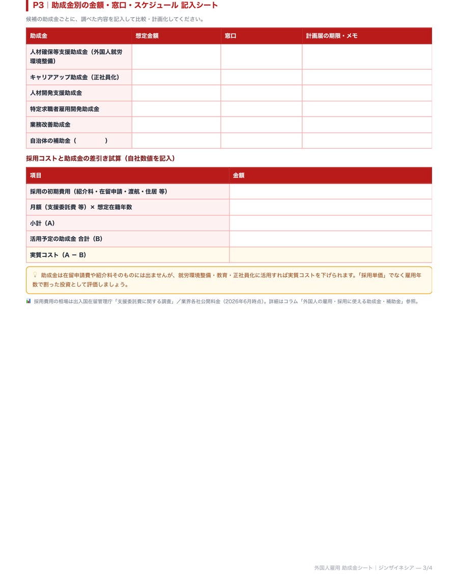 P.3 助成金別の金額・窓口記入＋採用コスト差引き試算