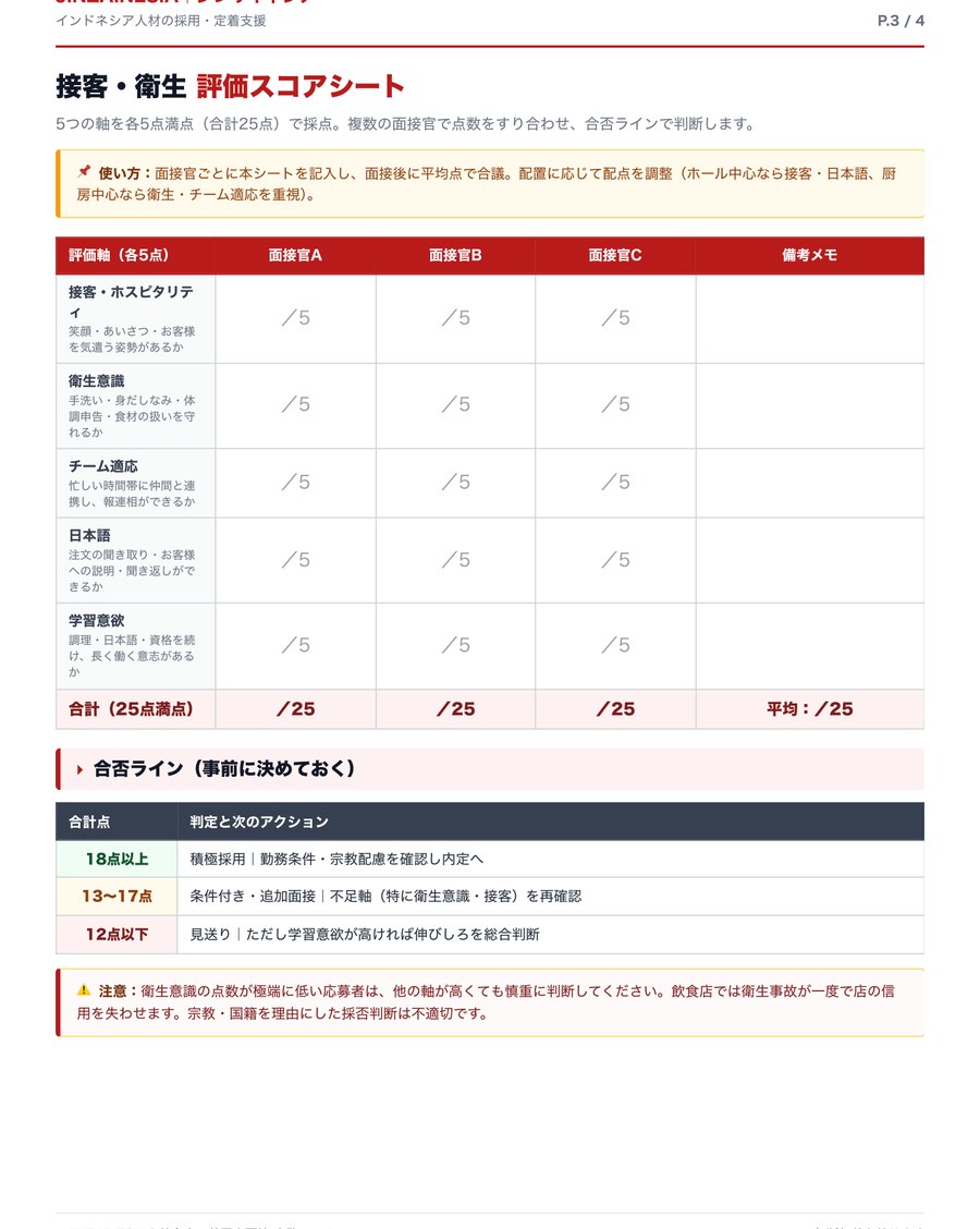 P.3 接客・衛生 評価スコアシート（5軸25点）