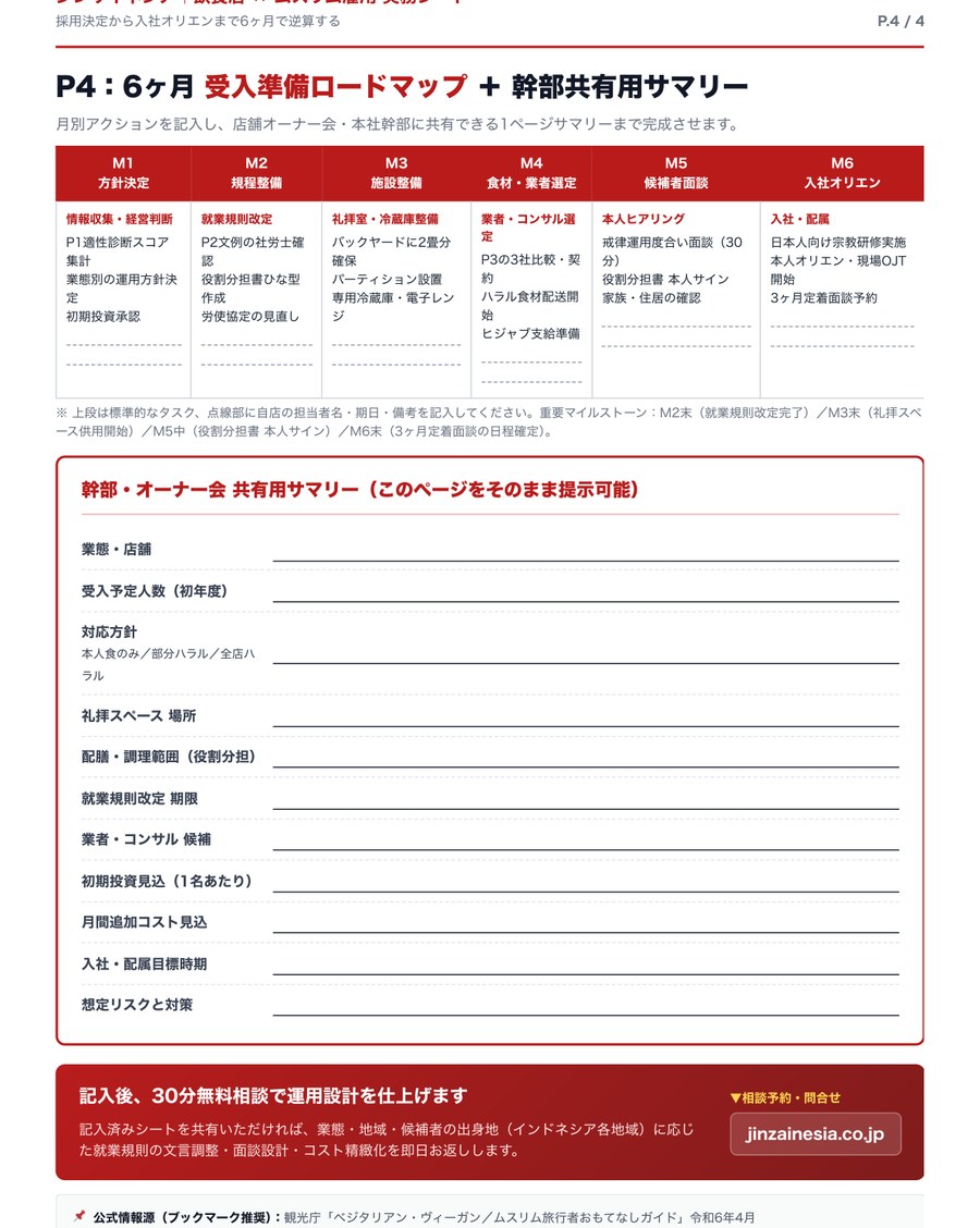 P.4 6ヶ月受入準備ロードマップ＋幹部・オーナー会共有サマリー