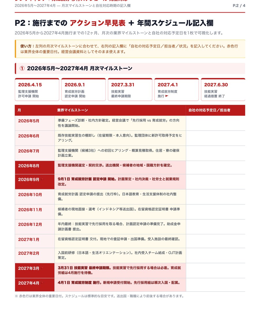 P.2 2026年5月〜2027年4月 月次マイルストーン＋自社対応予定欄