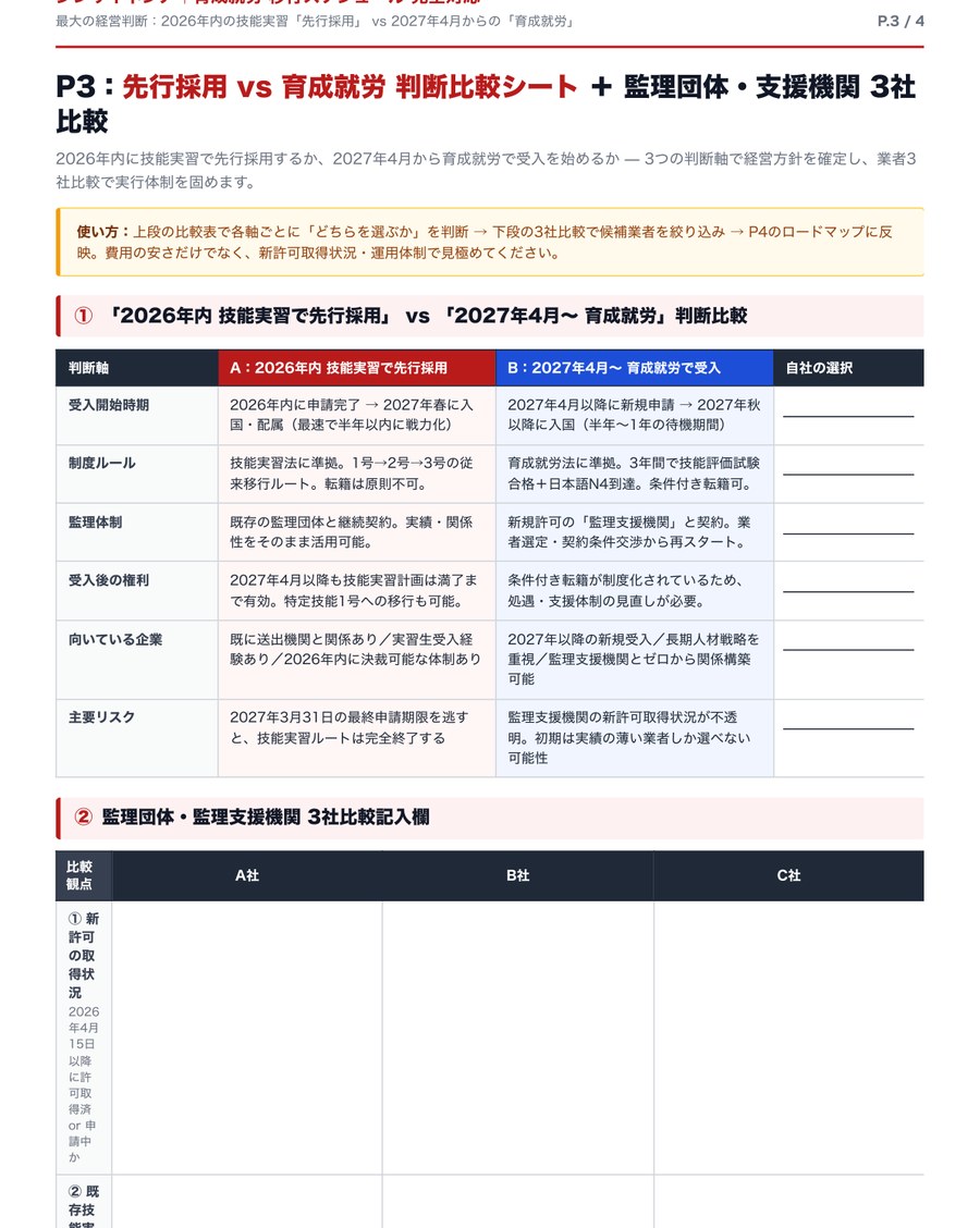 P.3 先行採用vs育成就労 判断比較表＋監理支援機関3社比較