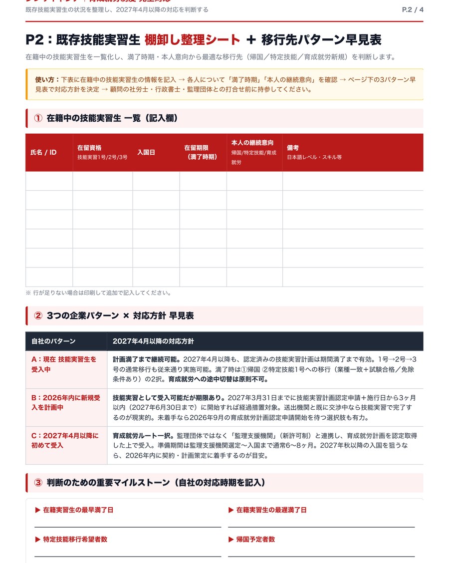 P.2 既存技能実習生 棚卸しシート＋3パターン移行早見表