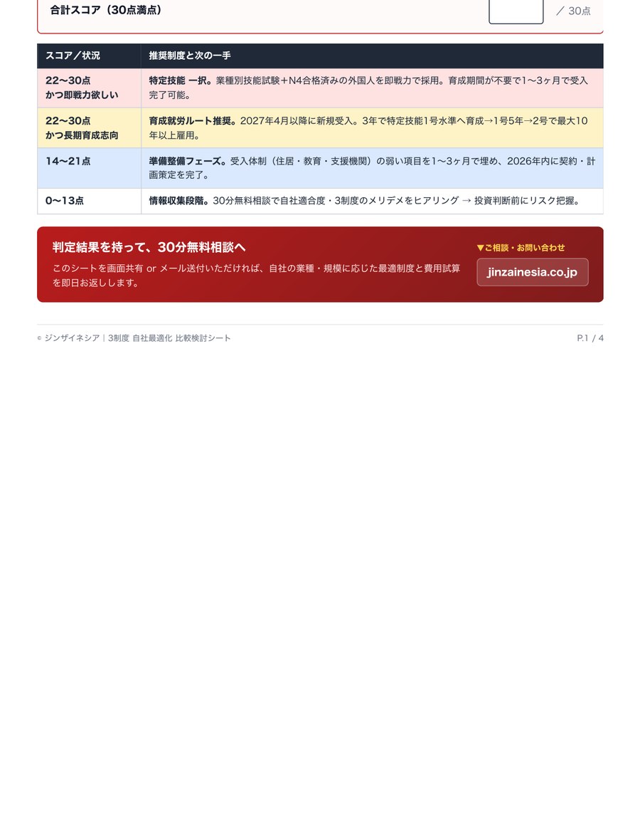 P.1 自社に最適な制度 適性診断シート15項目