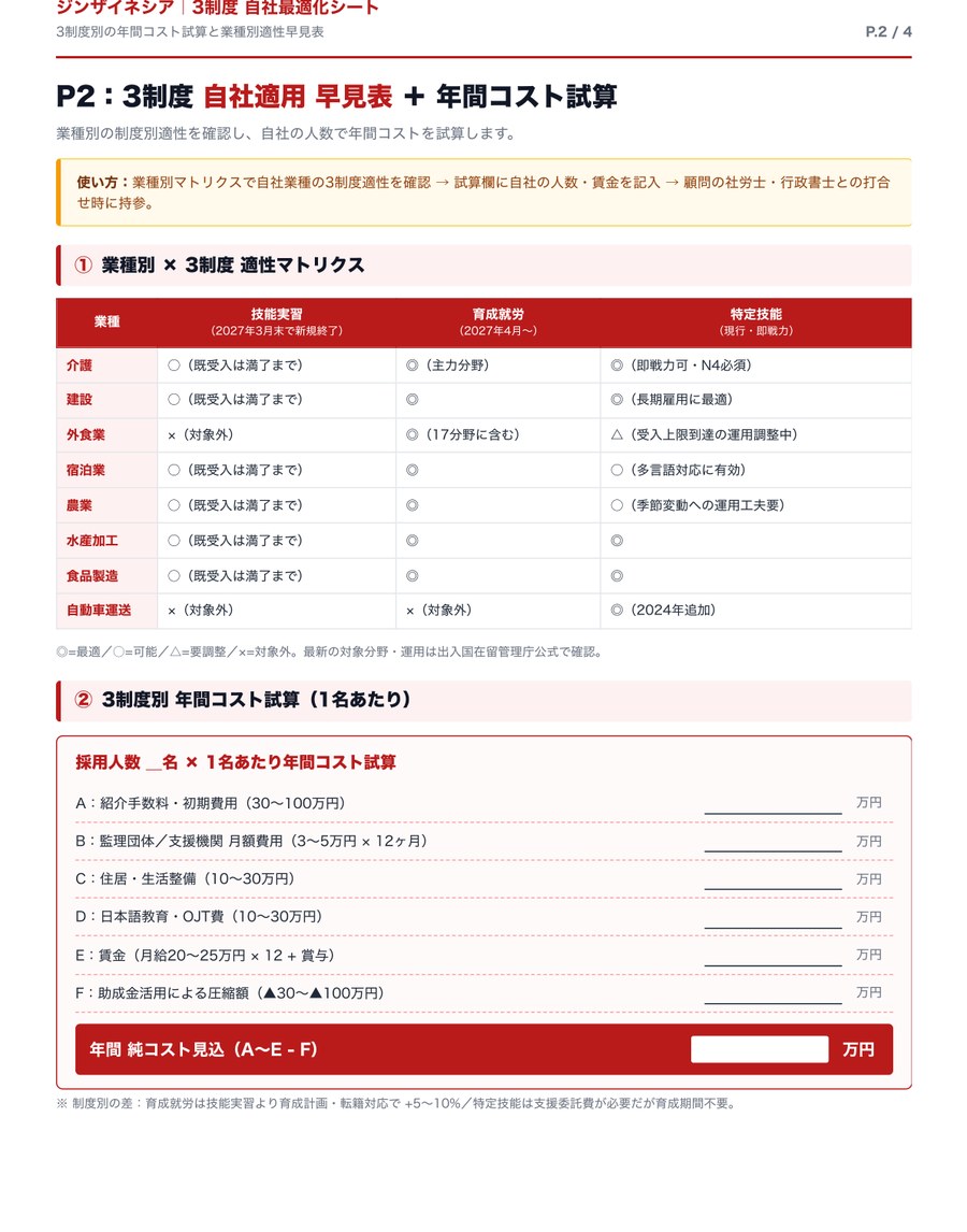 P.2 3制度 自社適用 早見表＋年間コスト試算