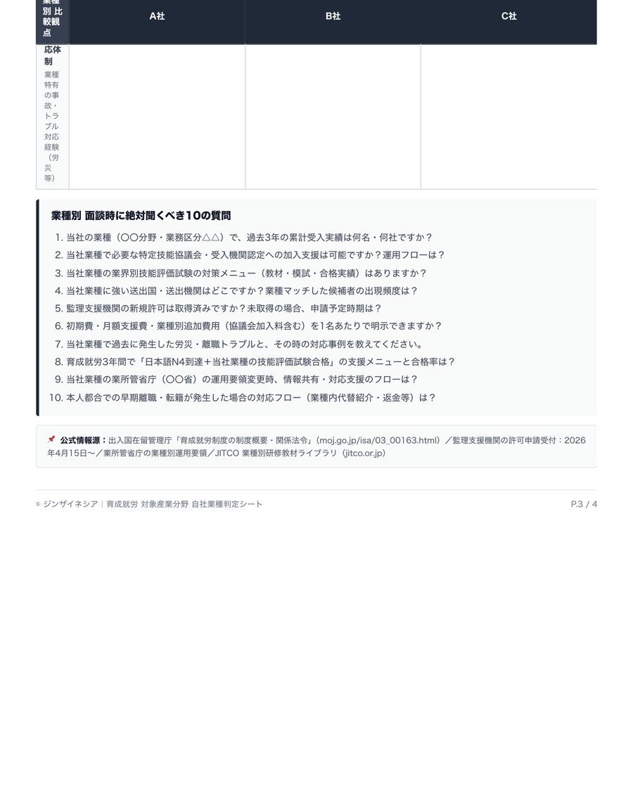 P.4 業種別6ヶ月準備ロードマップ＋幹部共有サマリー
