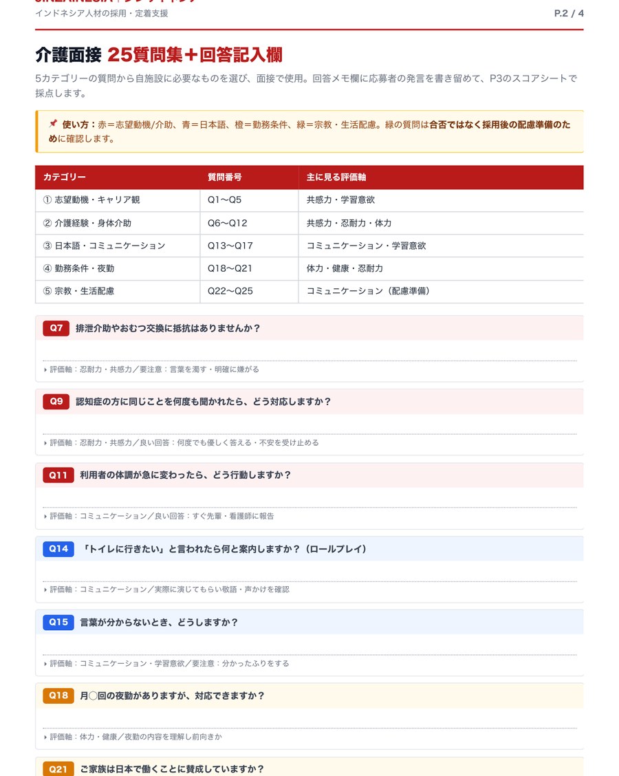 P.2 25質問集＋回答記入欄（5カテゴリー）