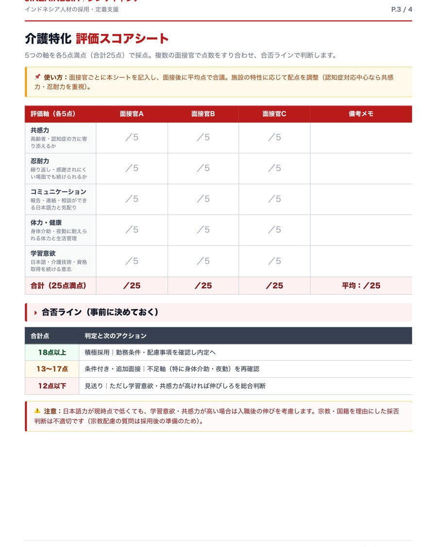P.3 介護特化 評価スコアシート（5軸×5点）