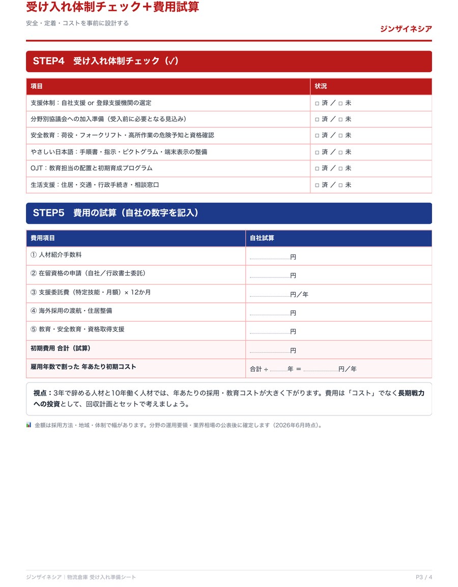 P.3 受入体制チェック＋費用試算