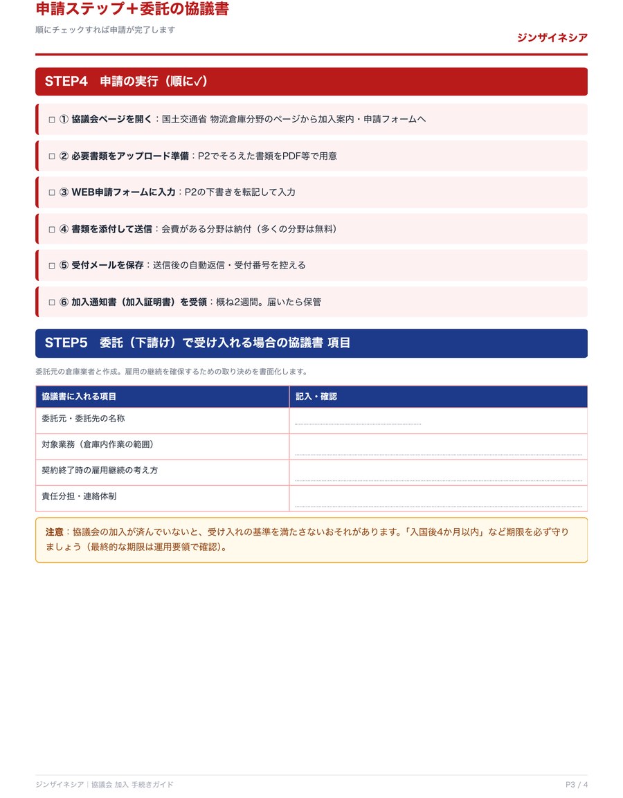 P.3 申請の実行ステップ＋委託の協議書