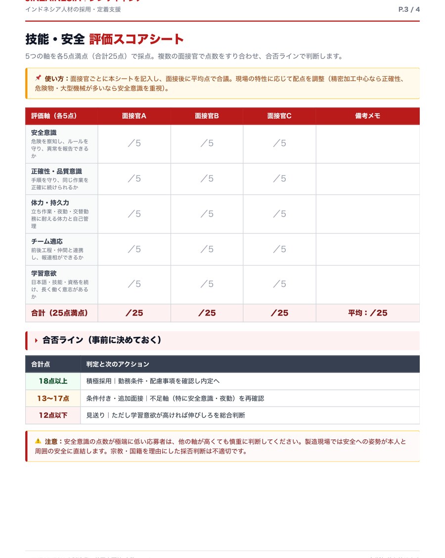 P.3 技能・安全 評価スコアシート（5軸×5点）