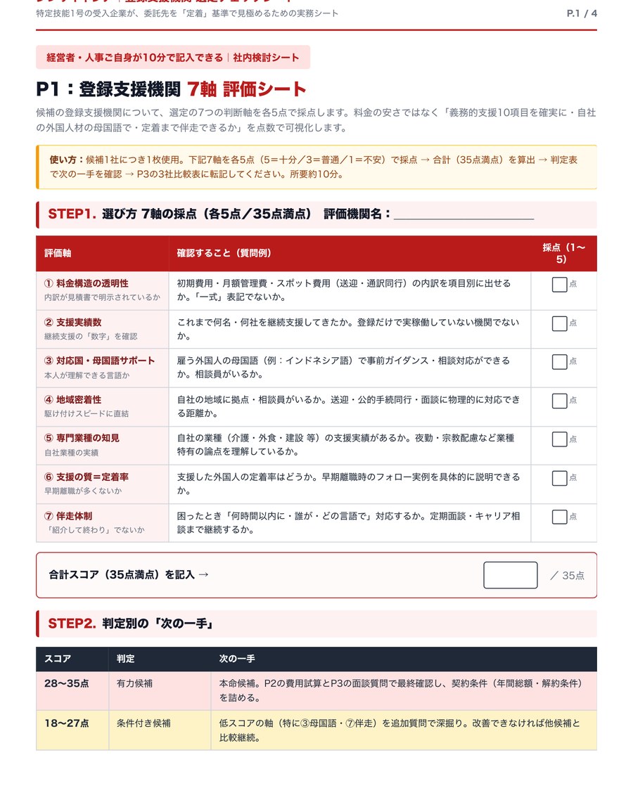 P.1 登録支援機関 7軸評価スコアシート＋判定表