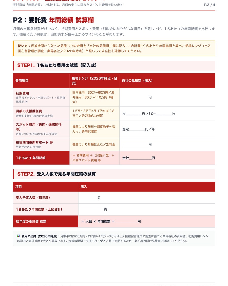 P.2 委託費 年間総額 試算欄