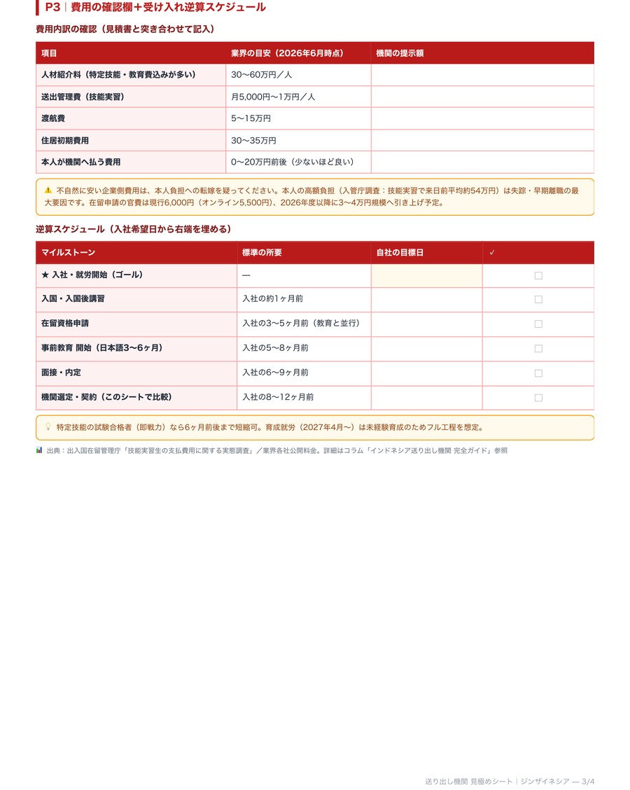 P.3 費用確認欄＋受け入れ逆算スケジュール