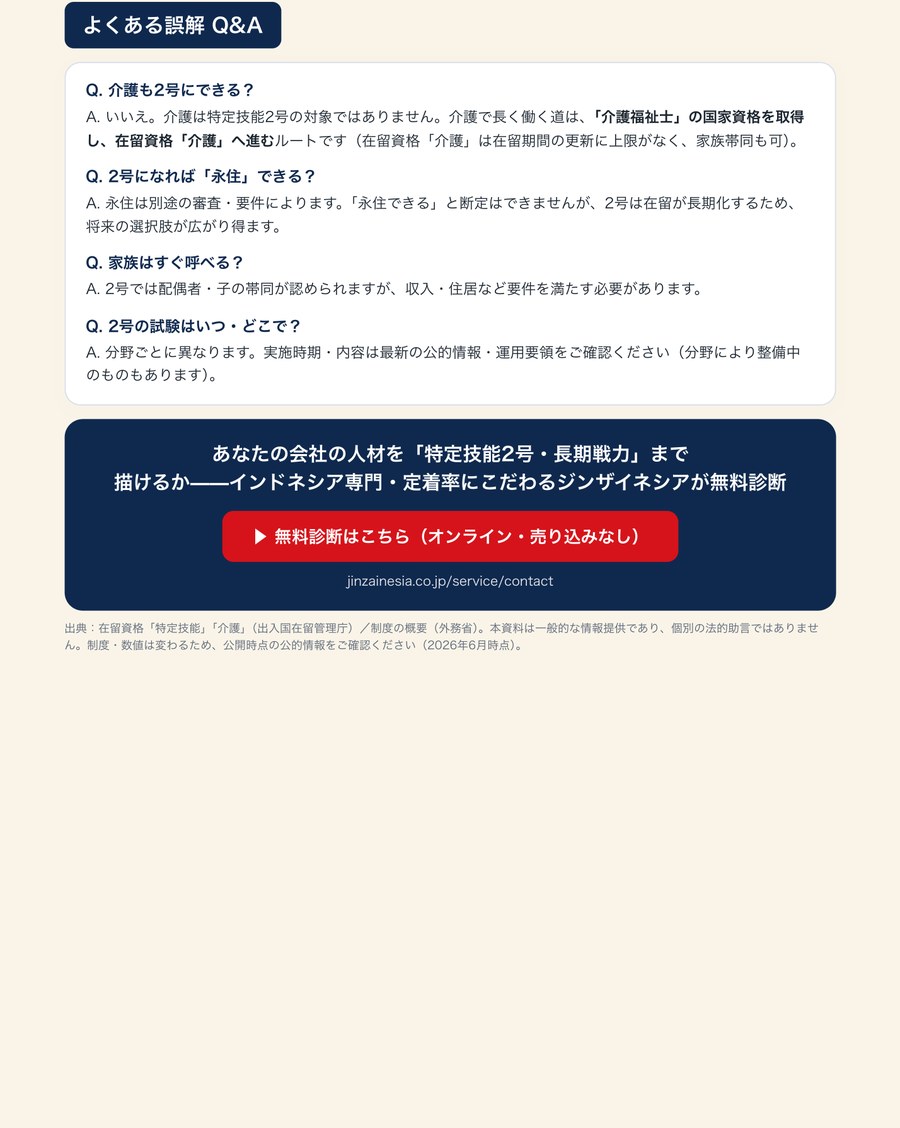 P.4 よくある誤解 Q&A