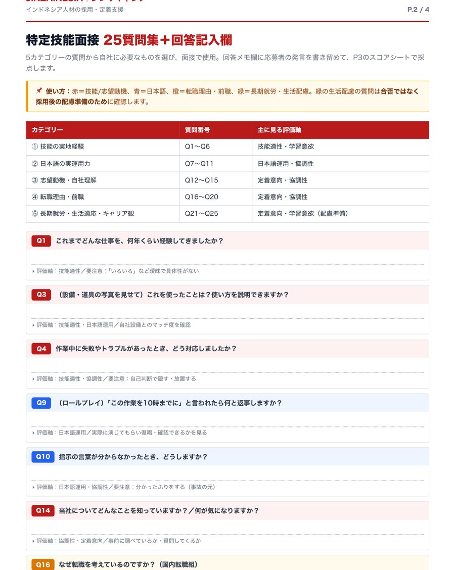 P.2 試験合格者見極め質問25例＋回答記入欄（5カテゴリー）