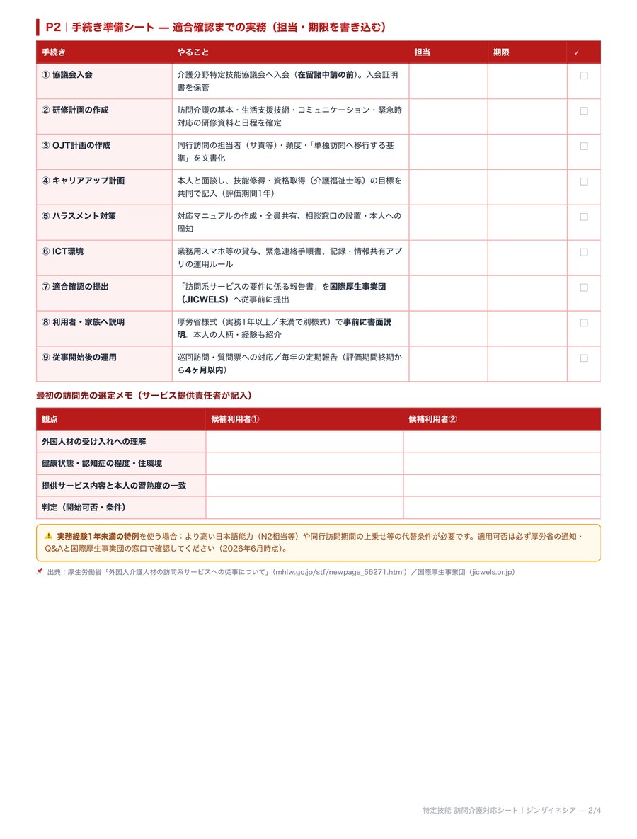 P.2 手続き準備シート（適合確認まで）