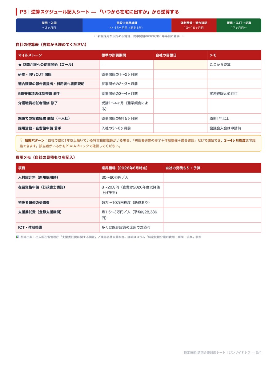 P.3 逆算スケジュール記入シート＋費用メモ