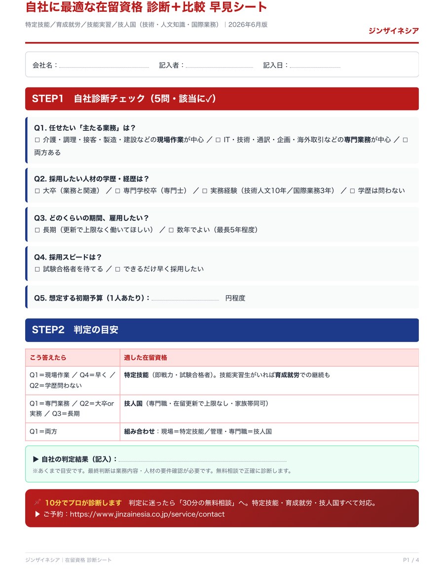 P.1 自社診断チェック5問＋判定の目安