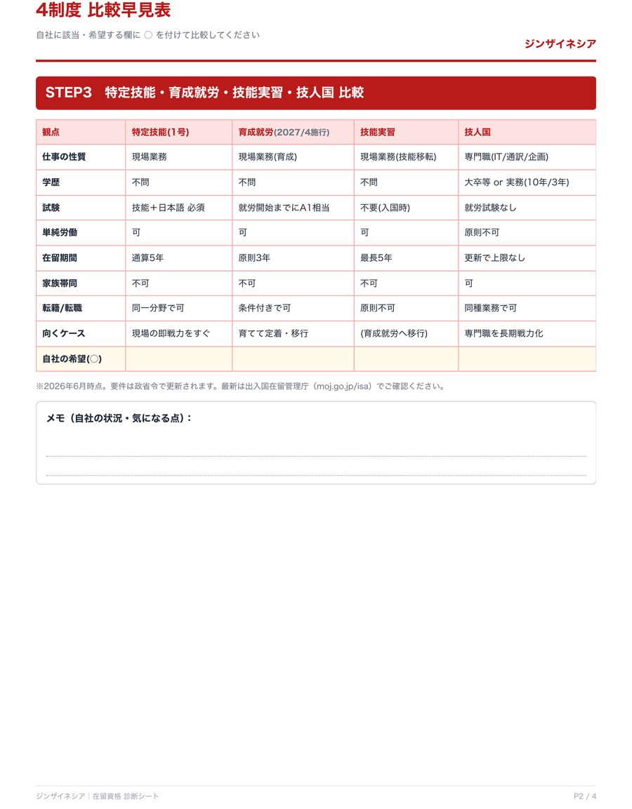 P.2 4制度 比較早見表