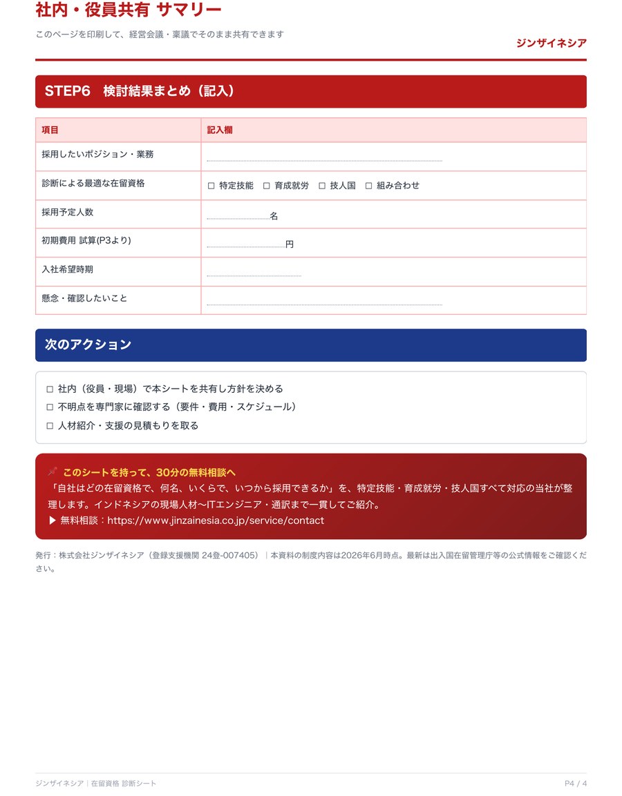 P.4 社内・役員共有サマリー